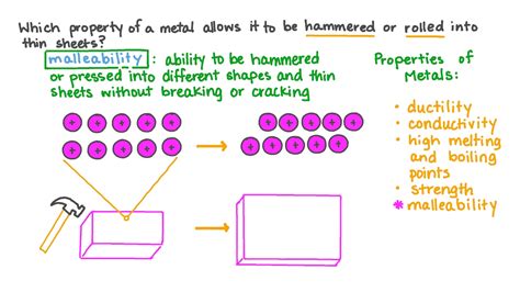 metals can be hammered into thin sheets|Recalling the Property of Metals That Allows Hammering and .